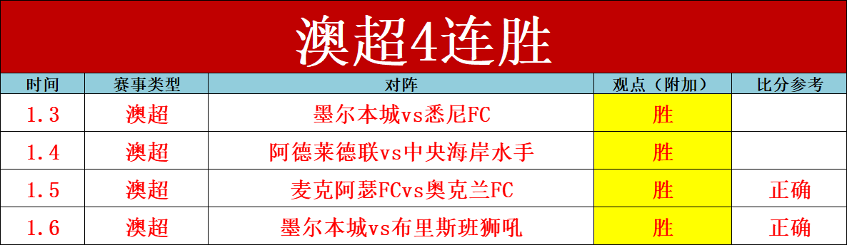 卡塔尔亚洲,杯半决赛,伊朗,星空娱乐,星空娱乐官网,星空娱乐官网玩家首选
