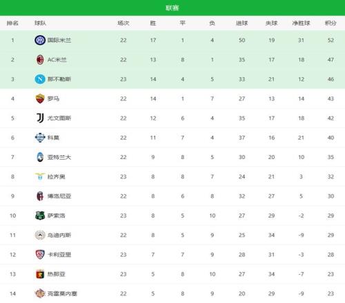 连战告捷,昨日,胜今晨再揽,星空娱乐,星空娱乐官网,星空娱乐官网玩家首选